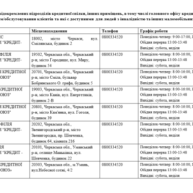 Приміщення доступні для маломобільних груп населення